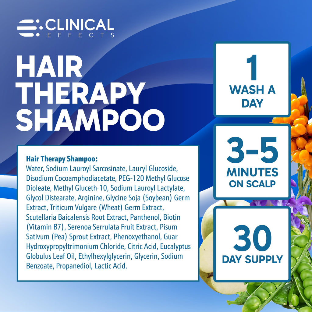 Clinical Effects Hair Therapy Shampoo – Biotin, Anagain & Baicapil – Supports Hair Growth – Made in USA – 2 Bottles