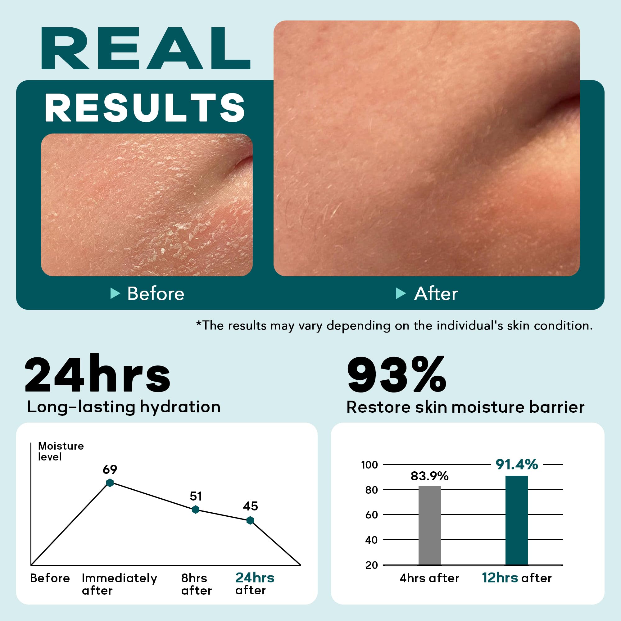 CMYYDX 6-in-1 Face Cream for Men - Hydrating Lightweight Day and Night Moisturizer