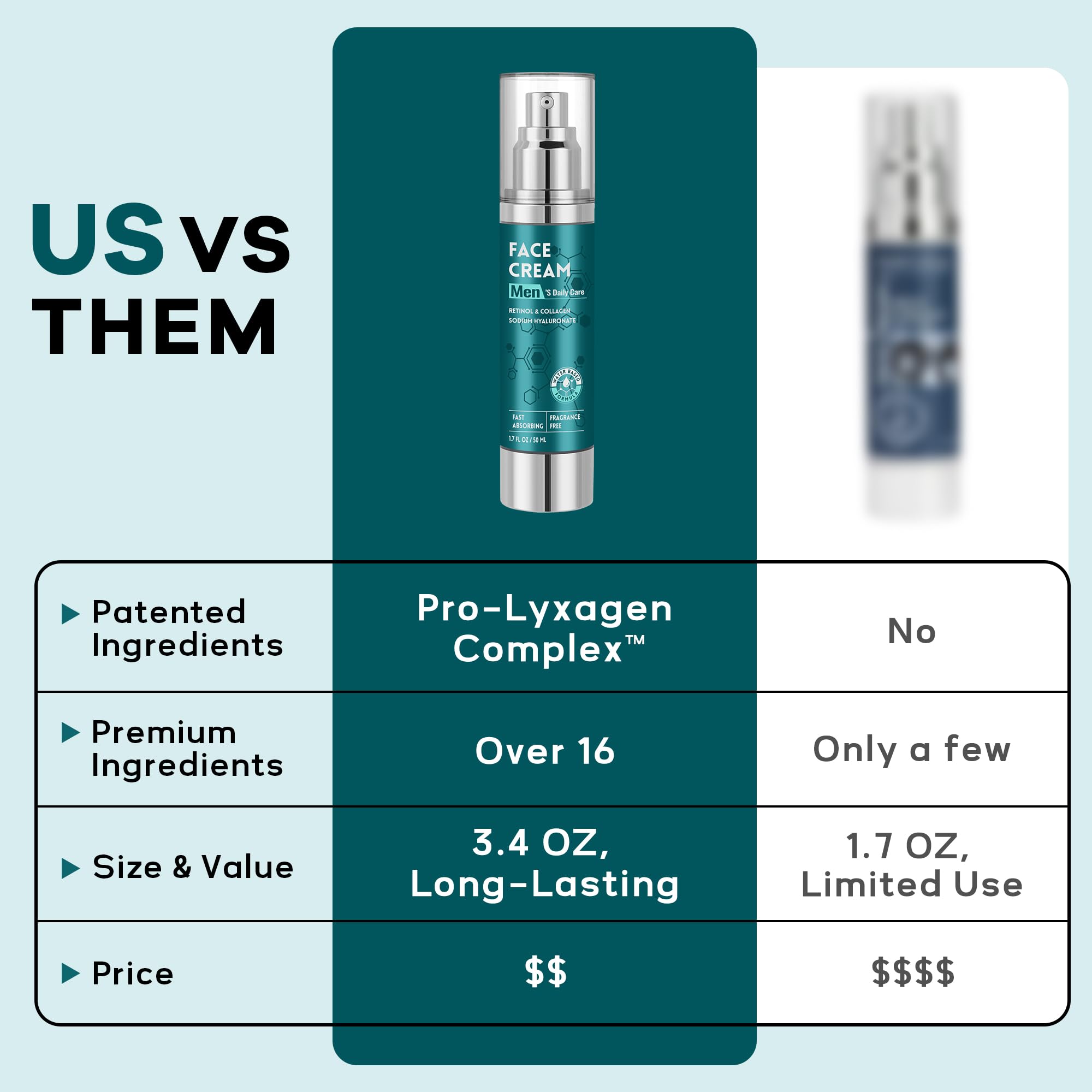 CMYYDX 6-in-1 Face Cream for Men - Hydrating Lightweight Day and Night Moisturizer