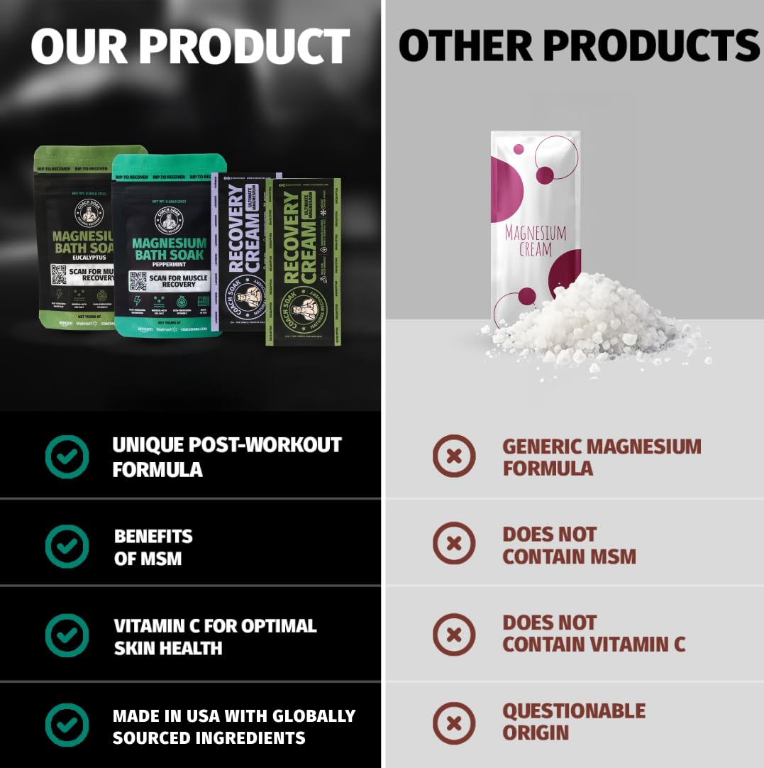 Coach Soak Magnesium Bath Flakes Mint & Lotion Trial Pack – Post-Workout Recovery with Menthol Cream (4-Pack, Mixed Scents)