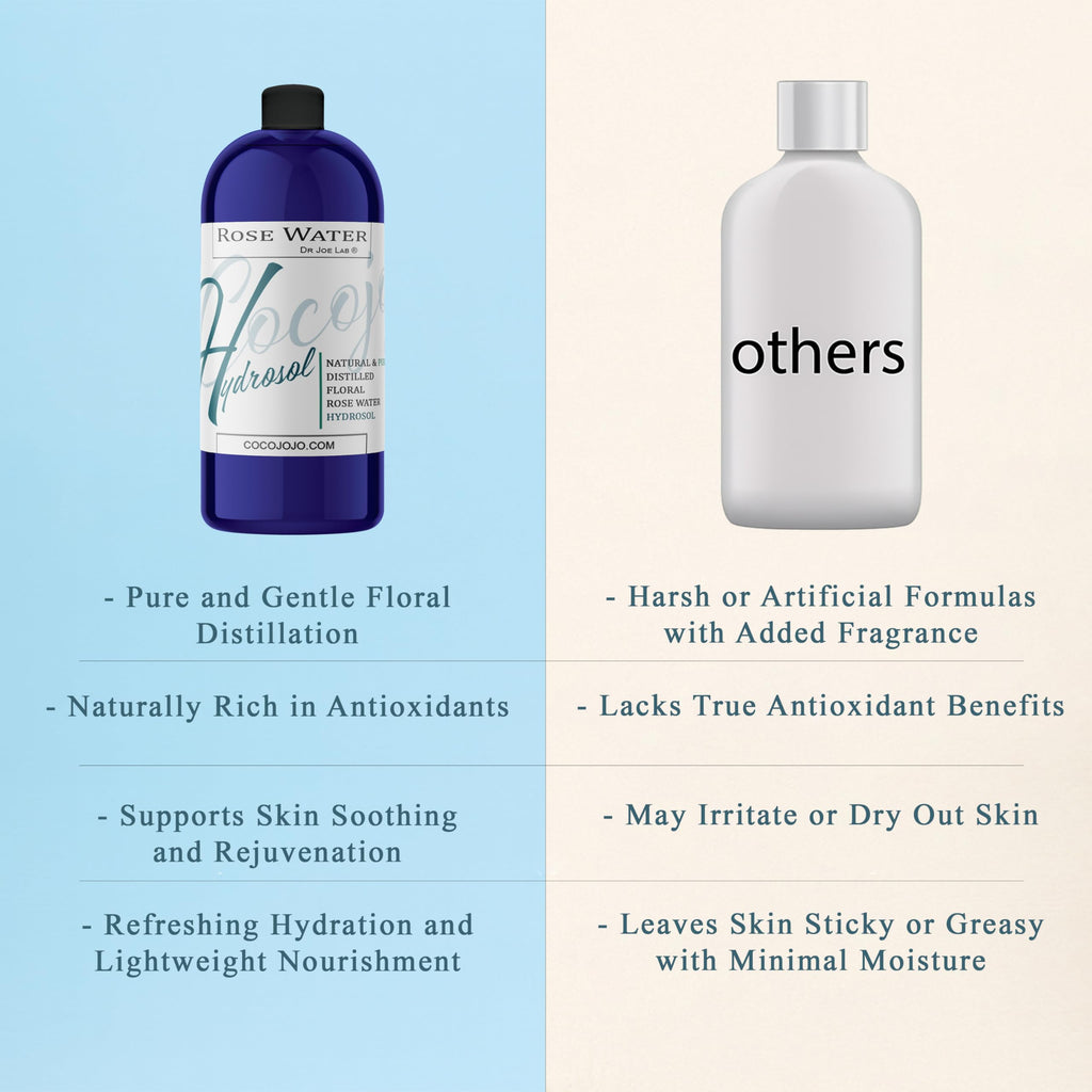 Rose Hydrosol Water Spray Toner 32 oz | Cocojojo – Alcohol-Free Hydration for All Skin Types