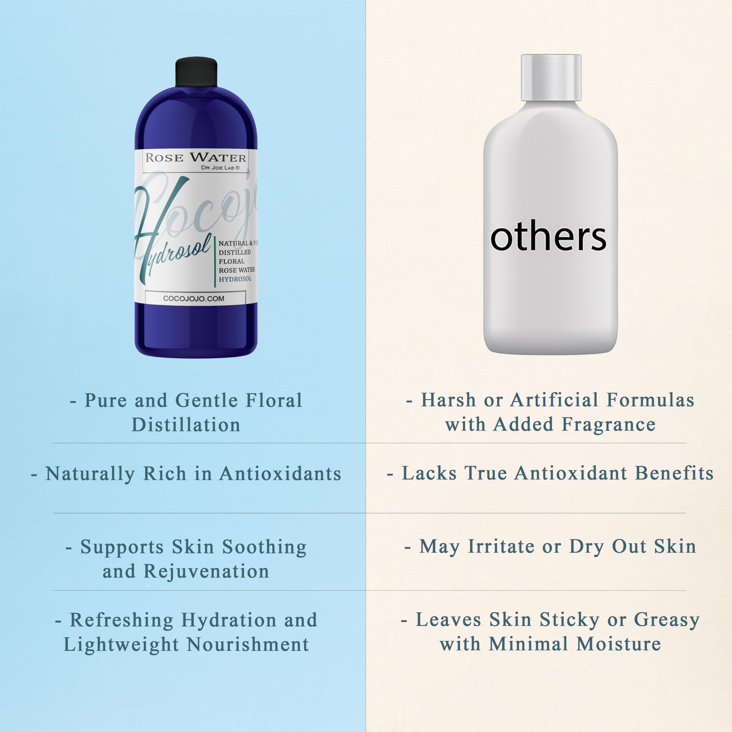 Rose Hydrosol Water Spray Toner 32 oz | Cocojojo – Alcohol-Free Hydration for All Skin Types