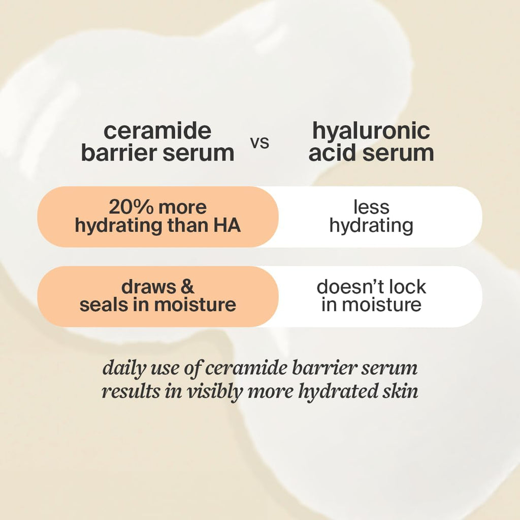 Cocokind Ceramide Barrier Serum – Fragrance Free Hydration for All Skin Types, 2oz Jumbo