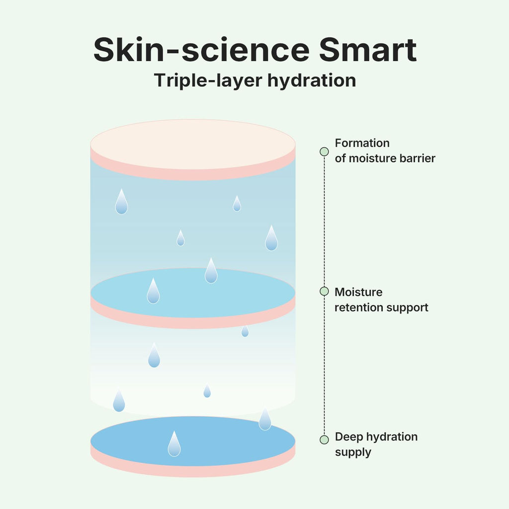 Coeternal Deep Moisture Serum — Hydrating Algae11 Serum with Niacinamide & Arginine, Fragrance-Free, 50ml