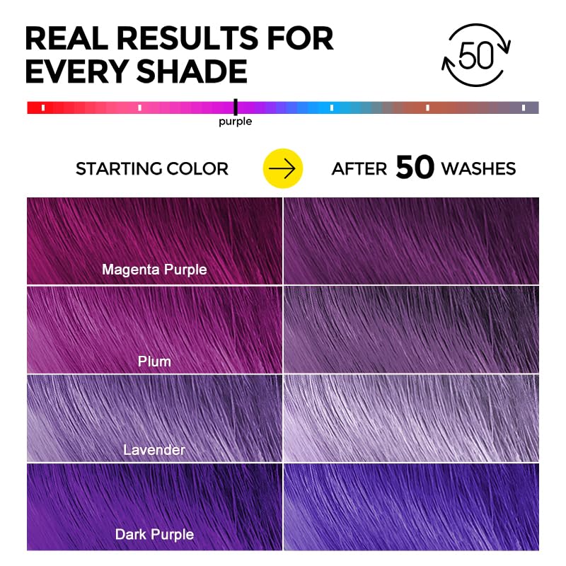 COLORLOMO Ultra Color Safe Shampoo for Purple Hair | Prolong Color & Shine | Vegan & Cruelty-Free
