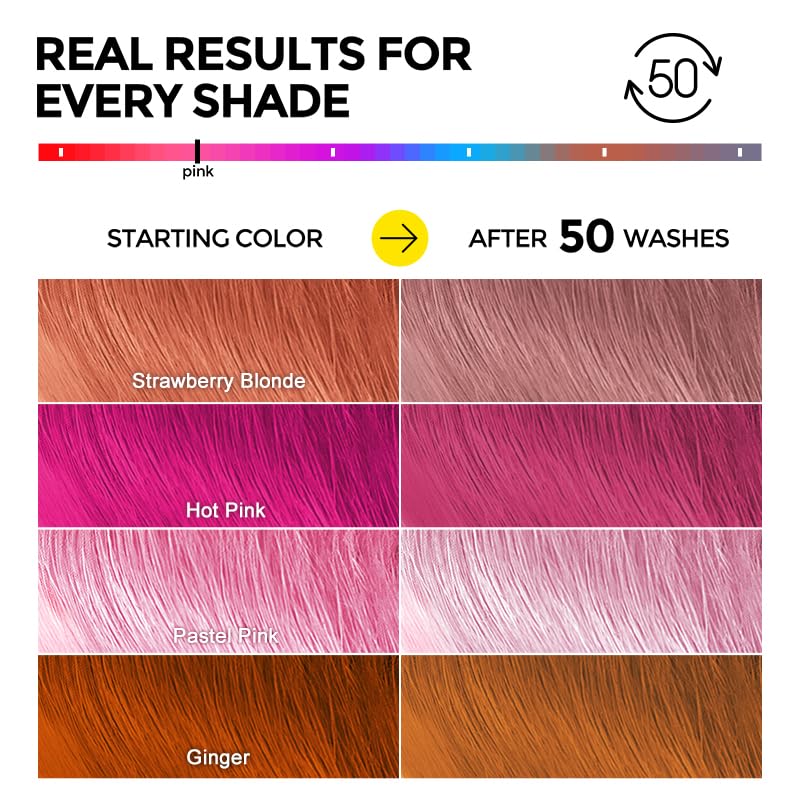 COLORLOMO Ultra Color Safe Shampoo for Pink Hair | Prolong Color Vibrancy & Shine