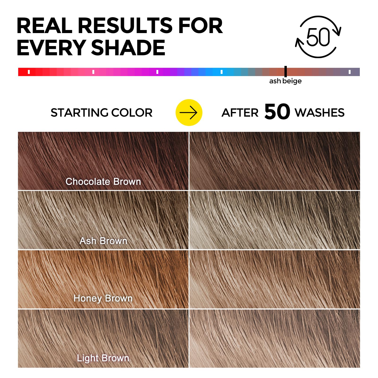 COLORLOMO Ultra Color Safe Shampoo (Ash Beige) – Protect Color & Shine