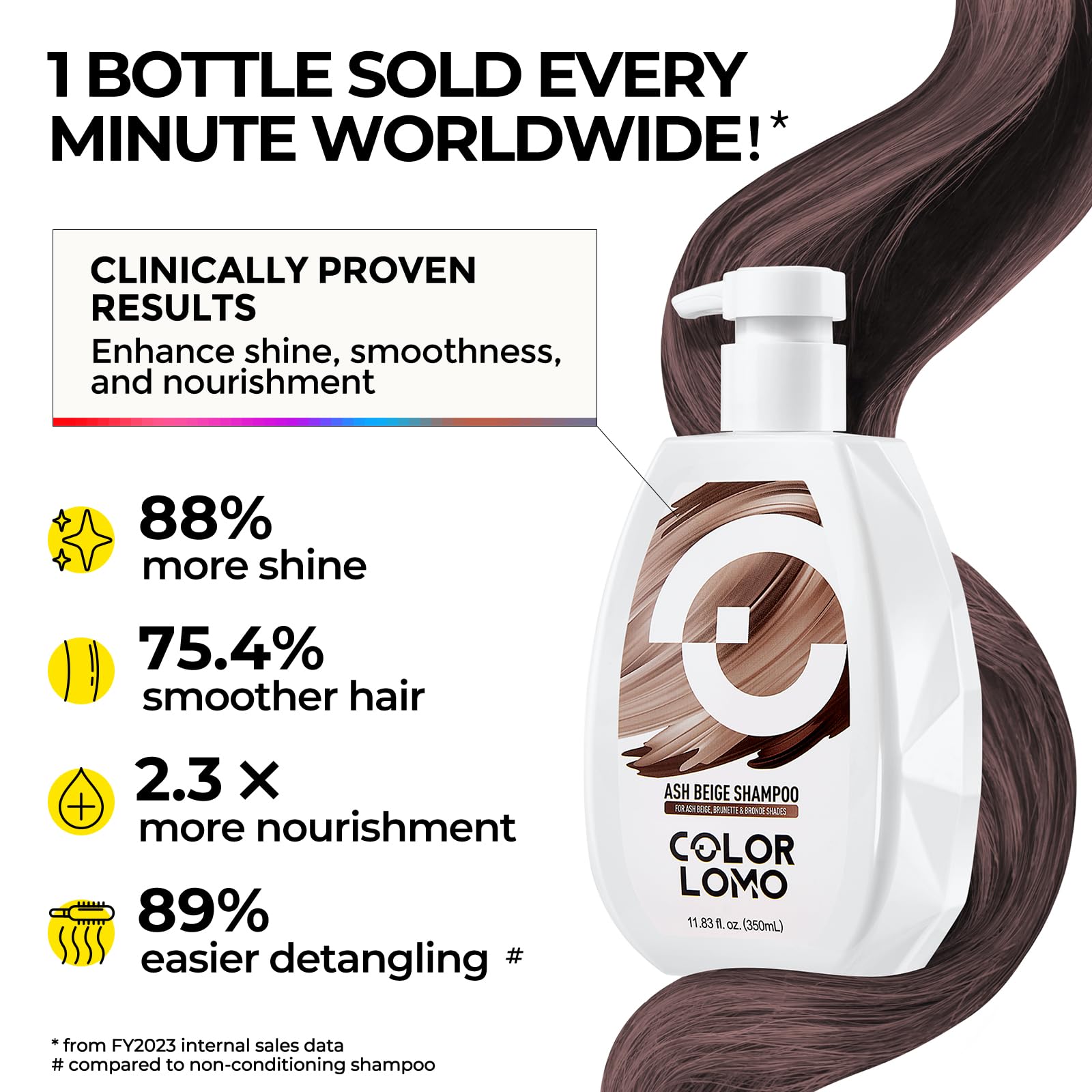 COLORLOMO Ultra Color Safe Shampoo (Ash Beige) – Protect Color & Shine