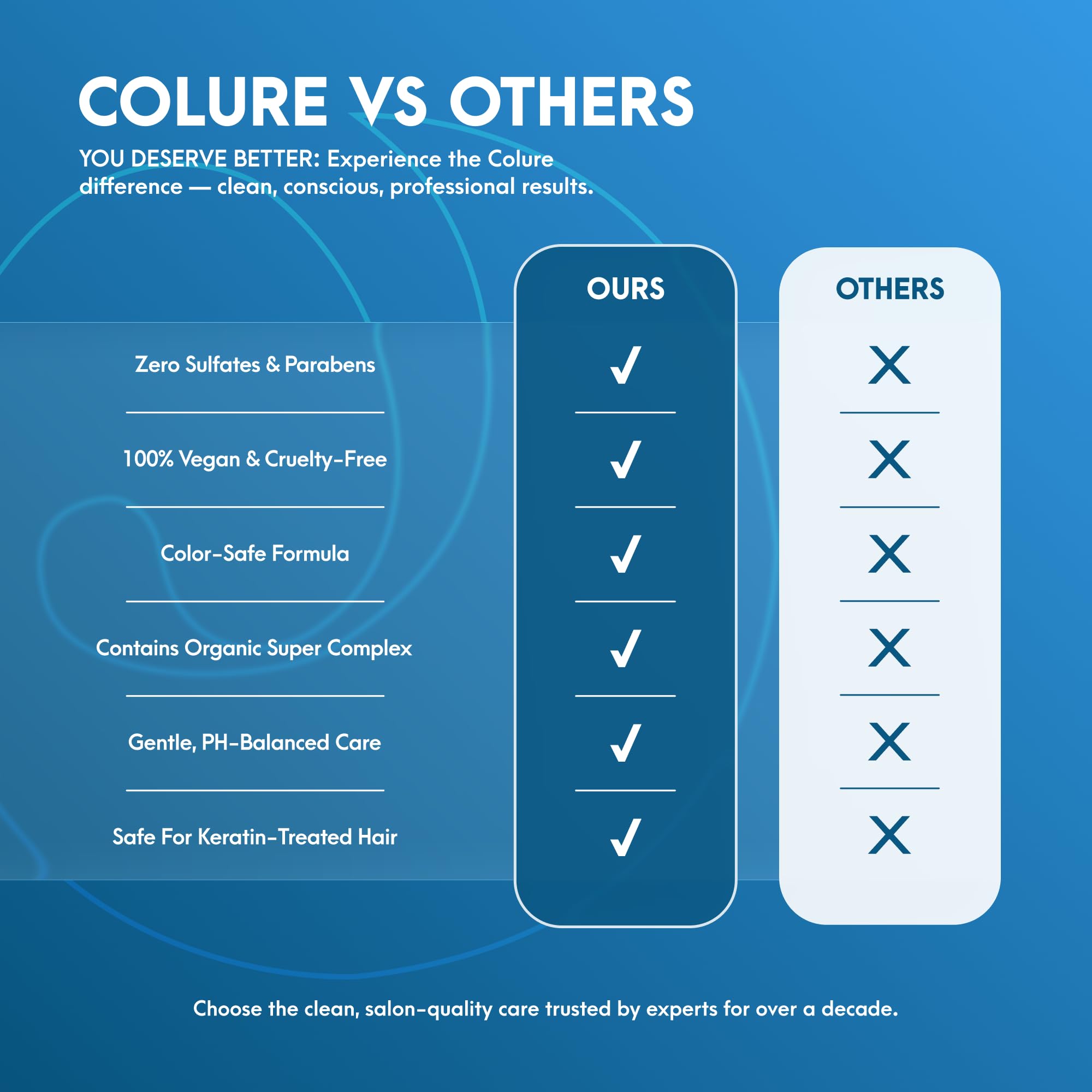 COLURE Super Luxe Conditioner – Instant Hydration for Color-Treated Hair | Vegan & Organic