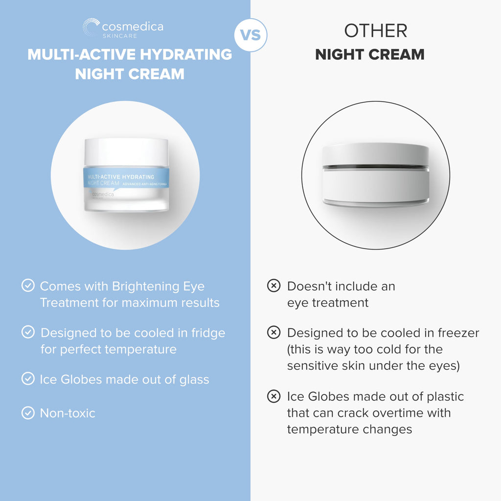 Cosmedica Skincare Multi-Active Hydrating Night Cream - Overnight Moisturizer with Hyaluronic Acid, Organic Shea, Glycolic Acid & Vitamin E 2 oz