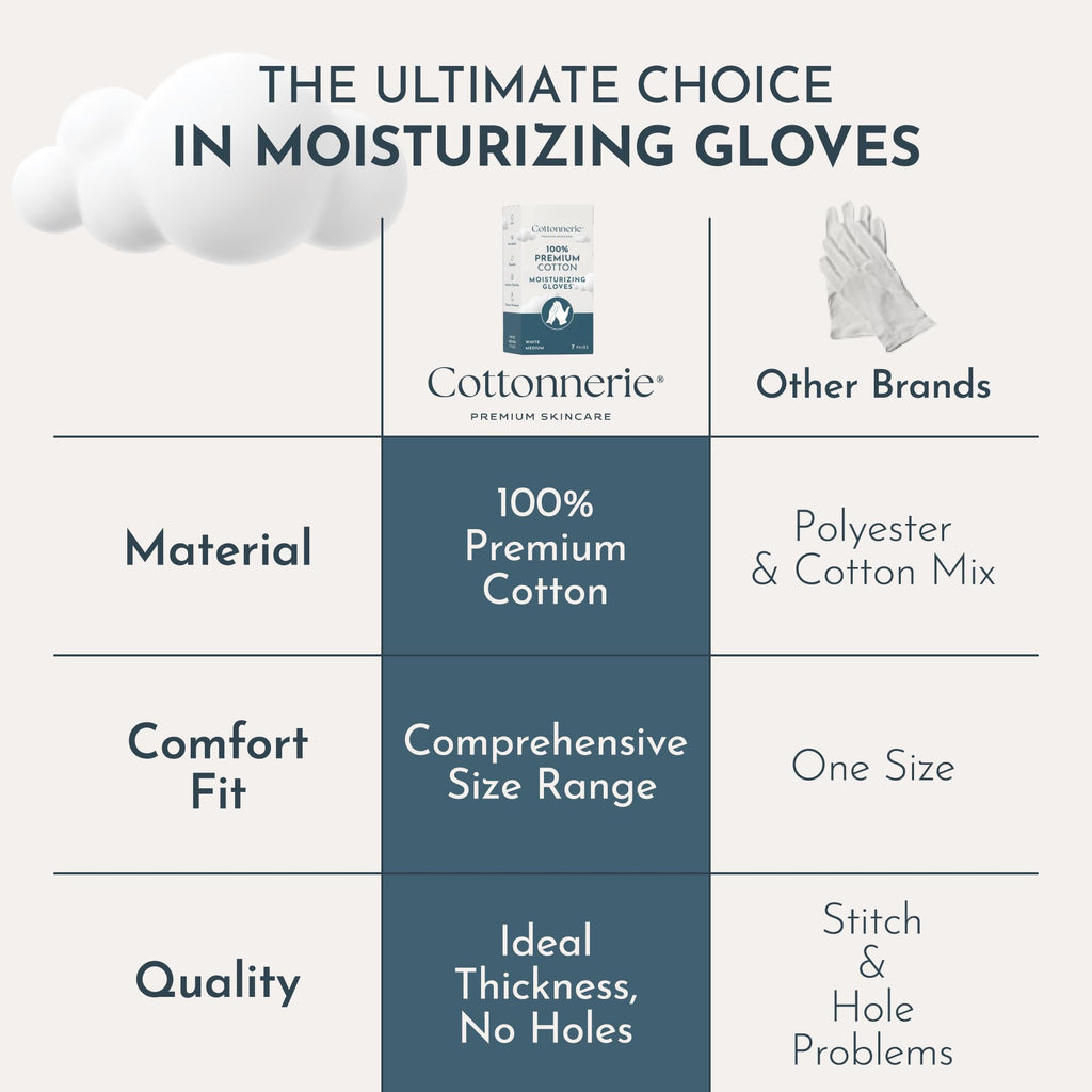 Cottonnerie 7 Pairs Cotton Gloves for Dry Hands — Overnight Moisturizing Sleep Gloves (XS–XL)