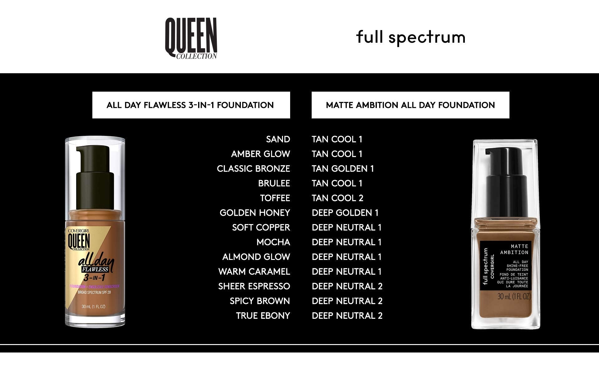 COVERGIRL Matte Ambition All Day Foundation – Light Cool, 1.01 oz