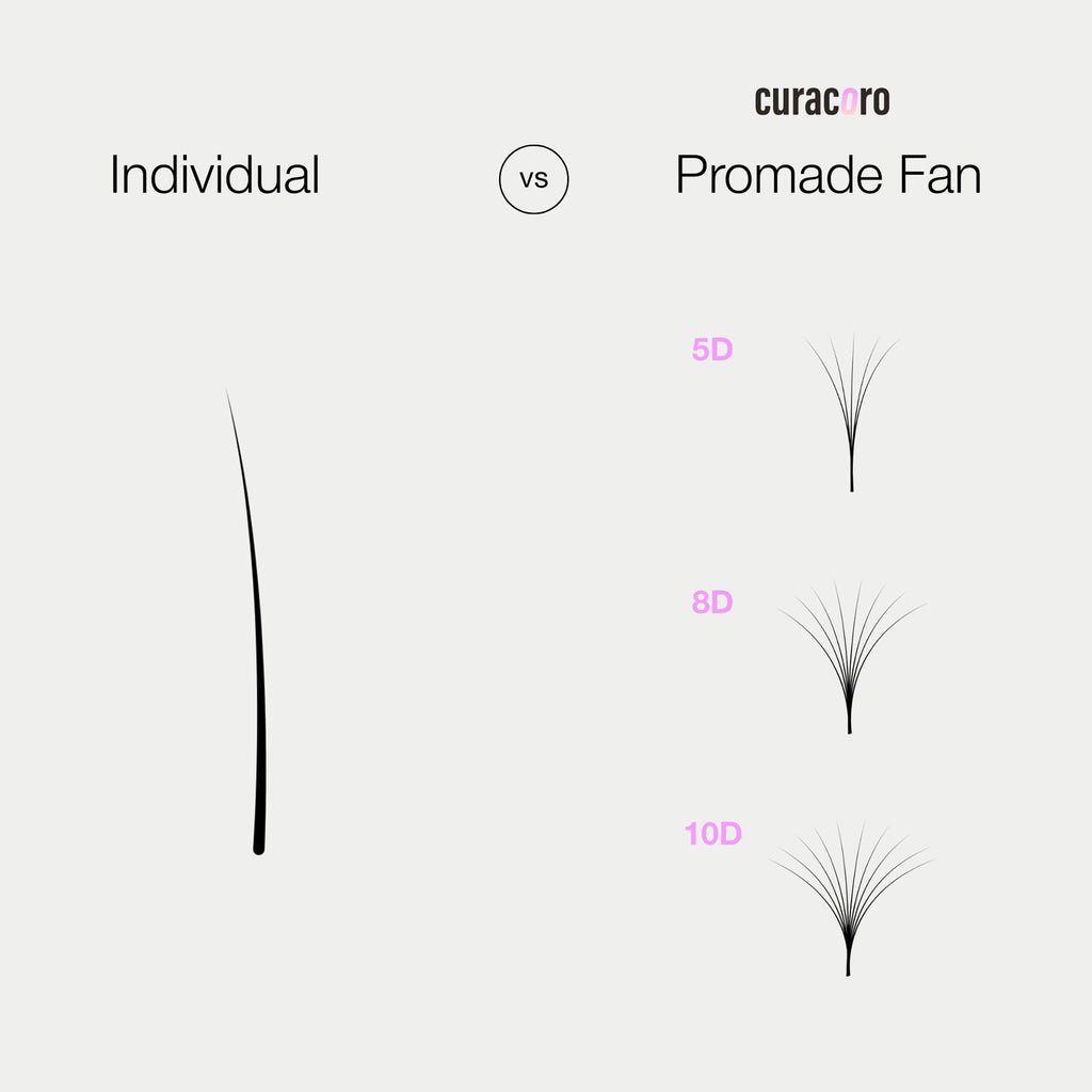 Curacoro Promade 500 Fans — 9D-0.05 D Curl, 11mm, Handmade Volume Lash Fans