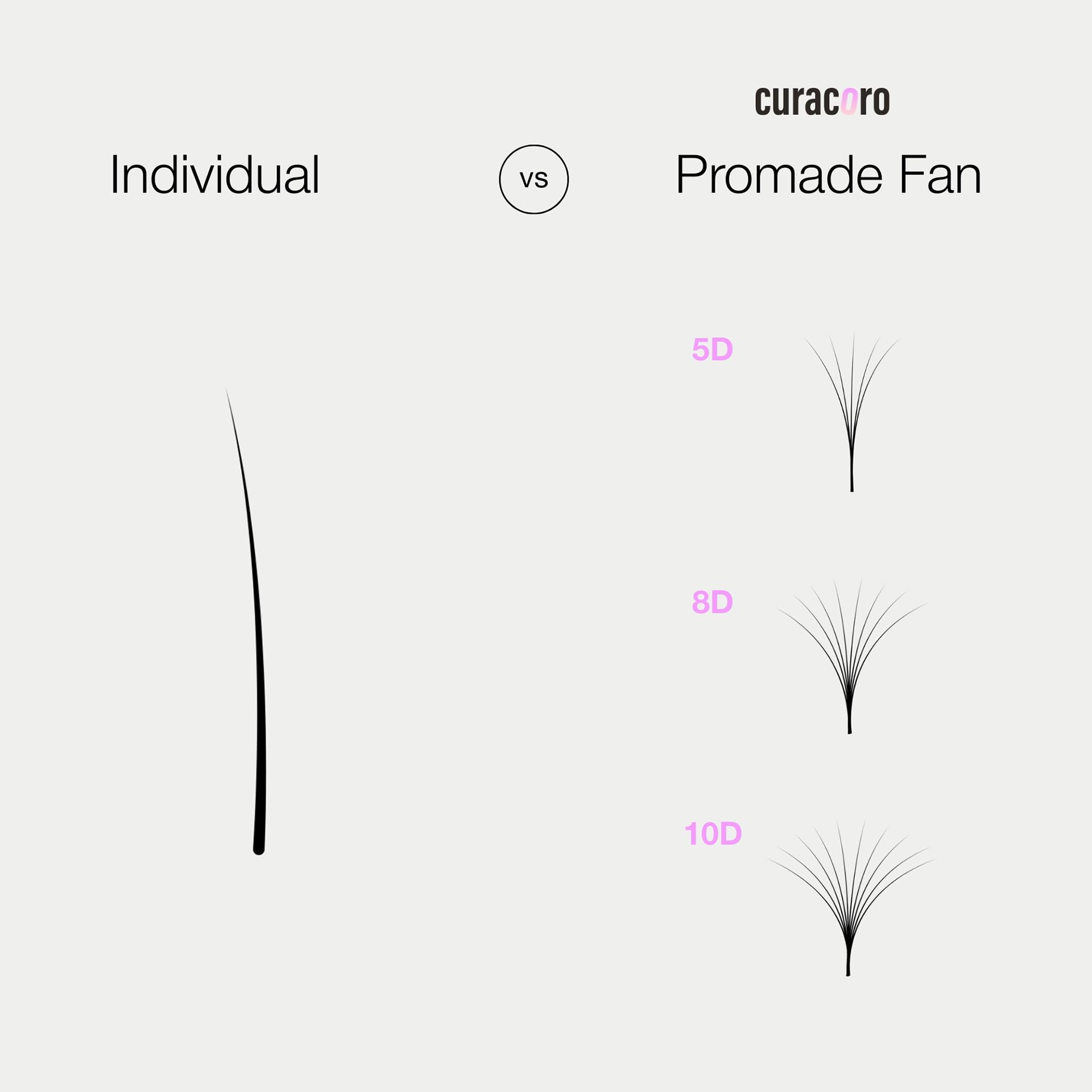 CURACORO Promades 18D-0.03 C Curl 13mm Handmade Volume Lash Fans