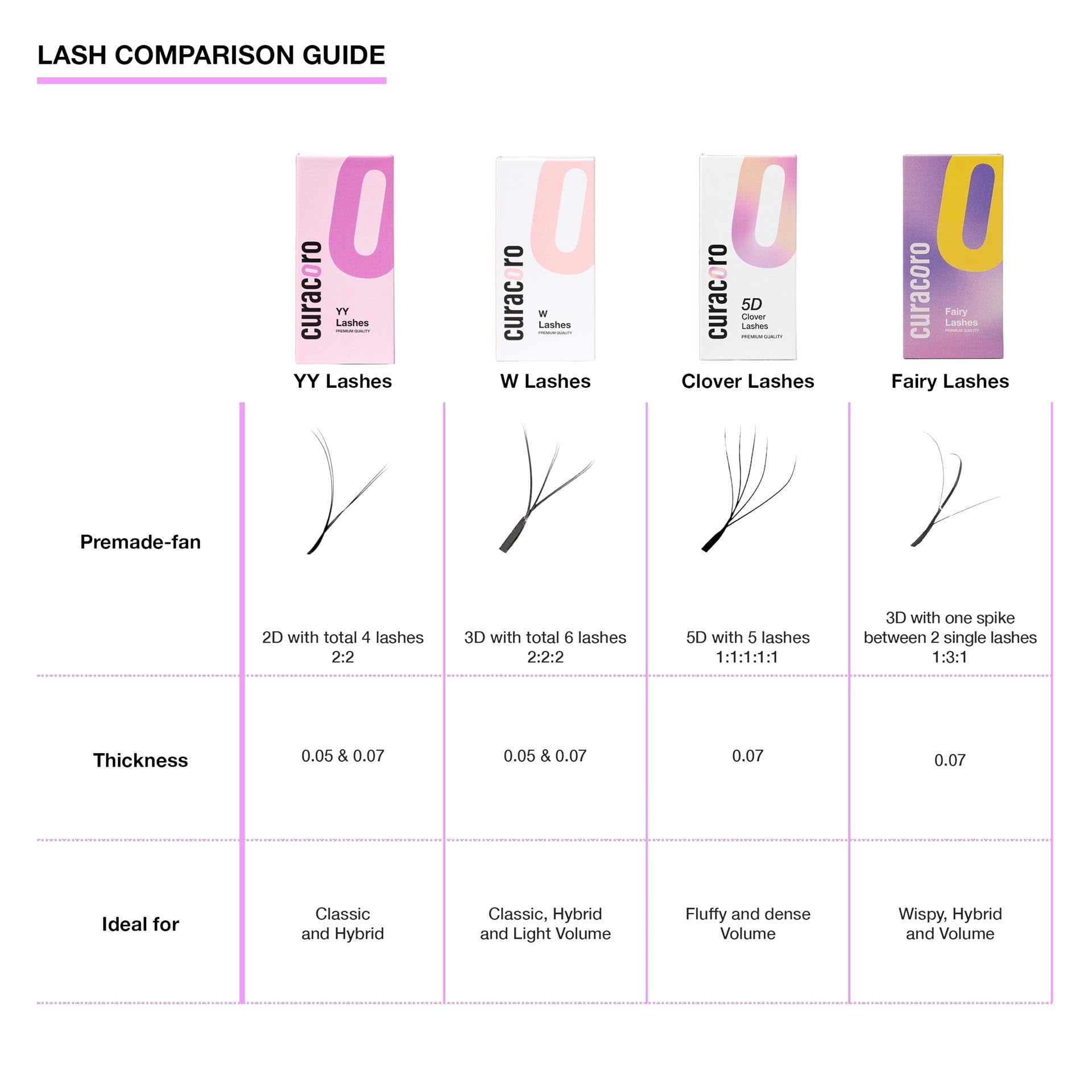 Curacoro YY Eyelashes Extensions - 2D Fans Volume, 0.05 C Curl, 9-15mm Mixed Tray