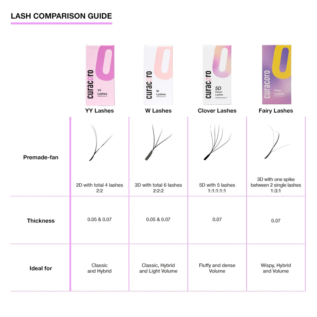 Curacoro YY Eyelashes Extensions – 2D Fans Volume, 0.07 D Curl, 9–15mm Length Mix | Long-Lasting & Easy Application