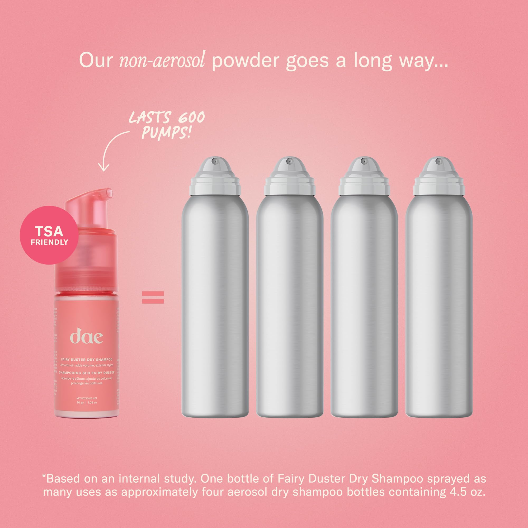 DAE Fairy Duster Dry Shampoo Powder – Non-Aerosol, Talc-Free, Absorbs Oil & Refreshes Roots