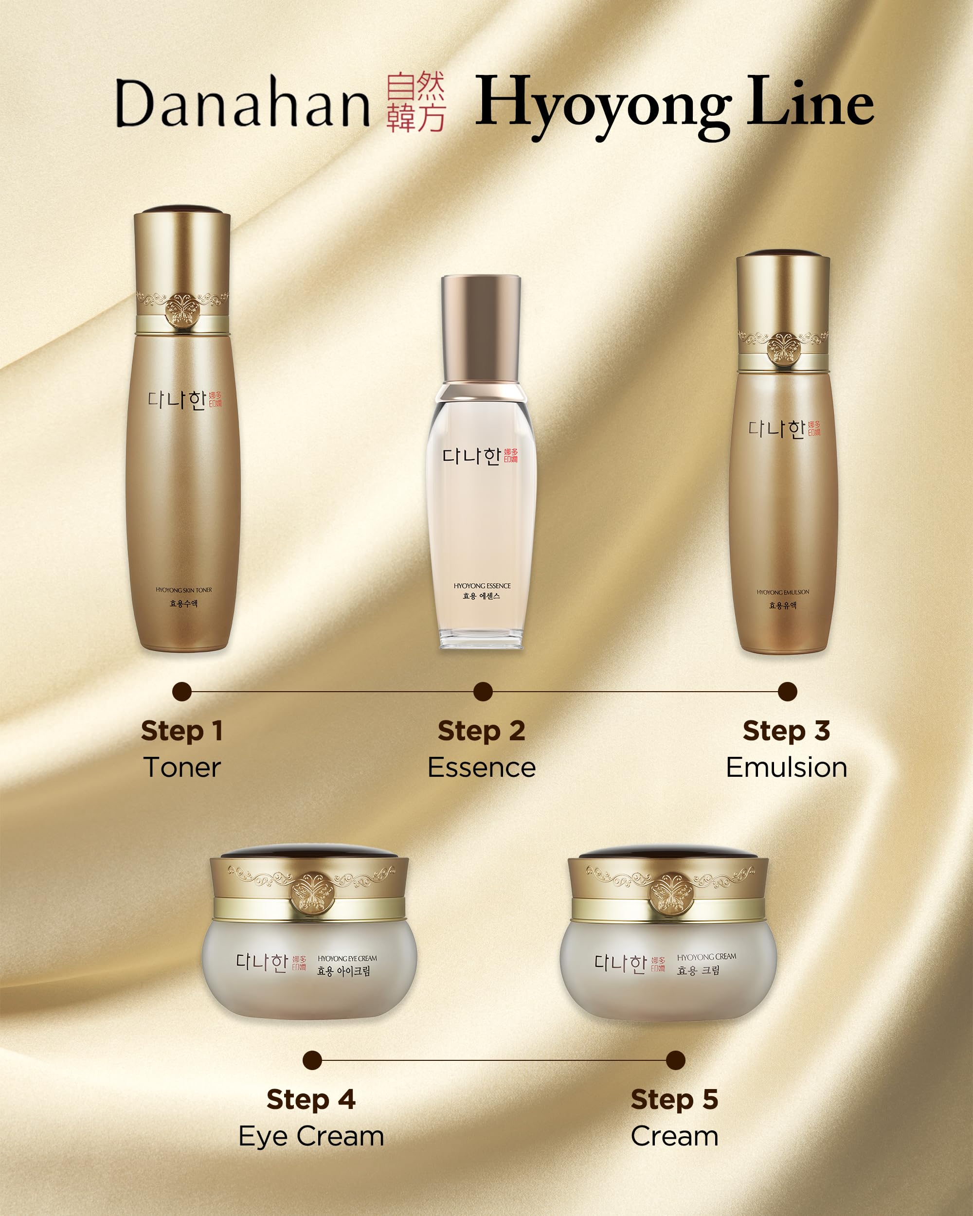 Danahan Hyoyong Fermented Hanbang Eye Cream – Double Size 1.01 oz, Anti-Aging & Brightening
