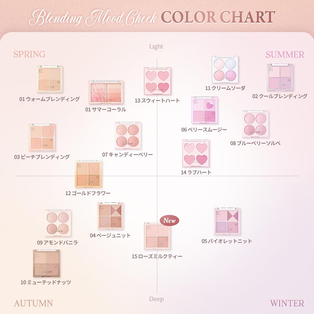 Dasique Blending Mood Cheek 15 Rose Milk Tea – Milky Rose Blush Palette
