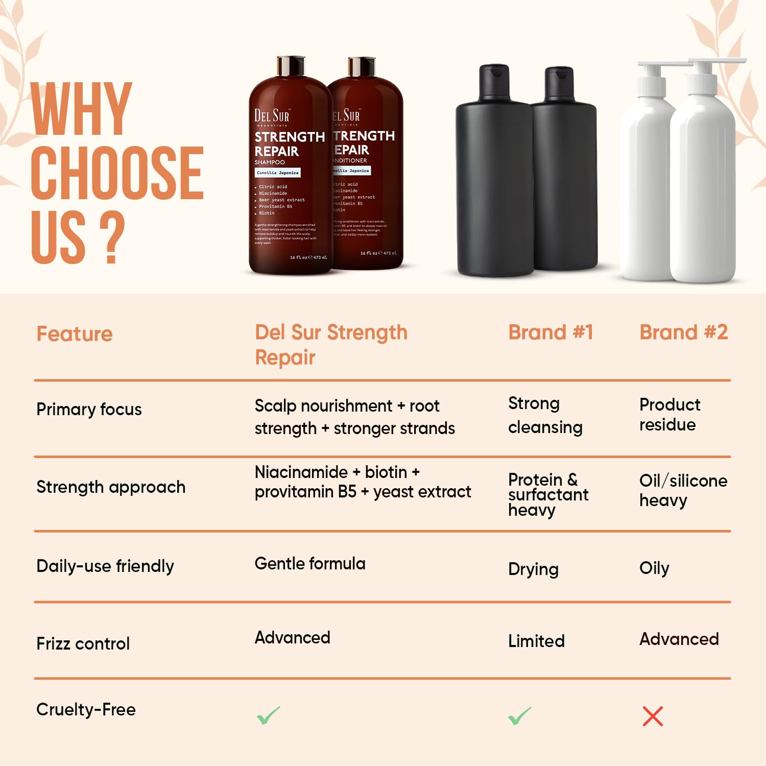 DEL SUR Hair Strengthening Shampoo & Conditioner Set | Camellia Japonica, Niacinamide, Provitamin B5 & Biotin – 16 fl oz Each
