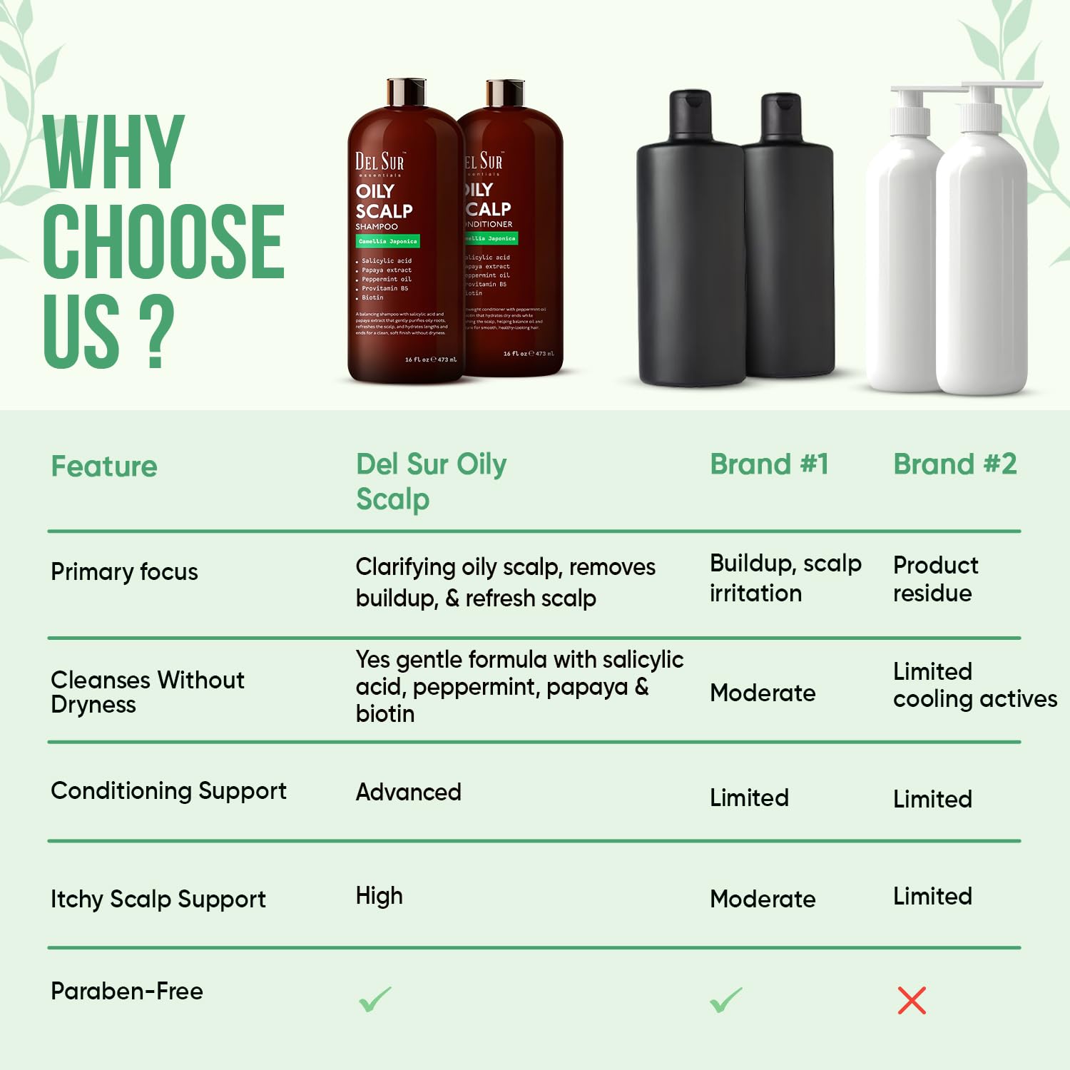 DEL SUR Clarifying Shampoo & Conditioner Set for Oily Scalp – 16 fl oz