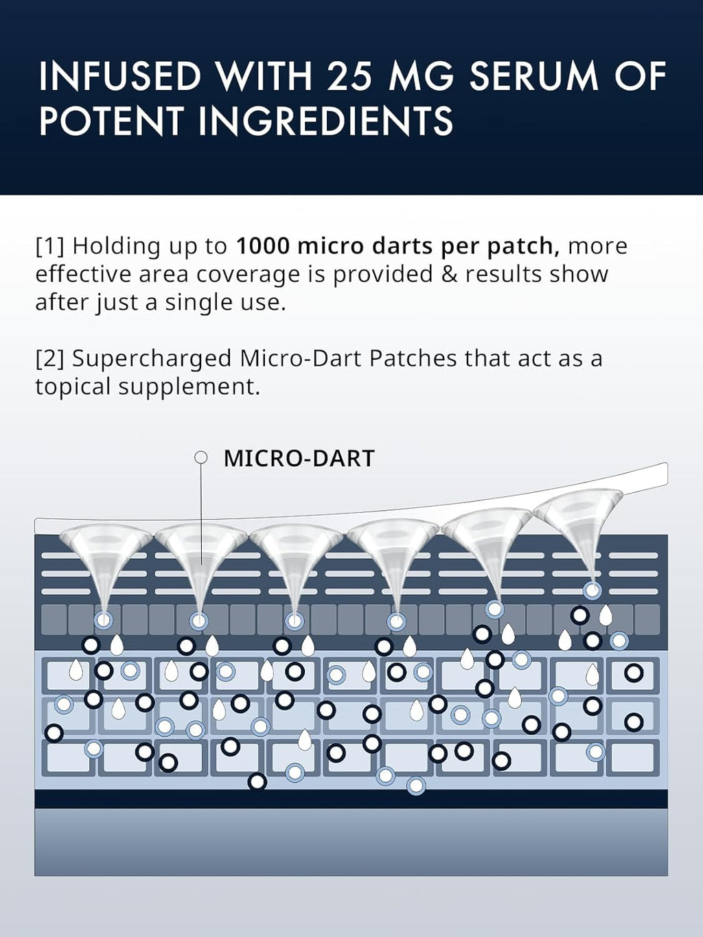 depology Deepcare+ Serum-Infused Micro Dart Patches – Hydrating Eye Patches with Peptides (12 Pairs)