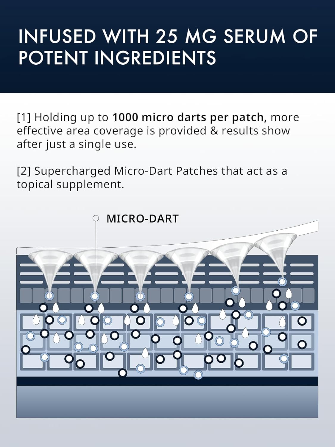 depology Deepcare+ Serum-Infused Micro Dart Patches – Hydrating Eye Patches with Peptides (12 Pairs)