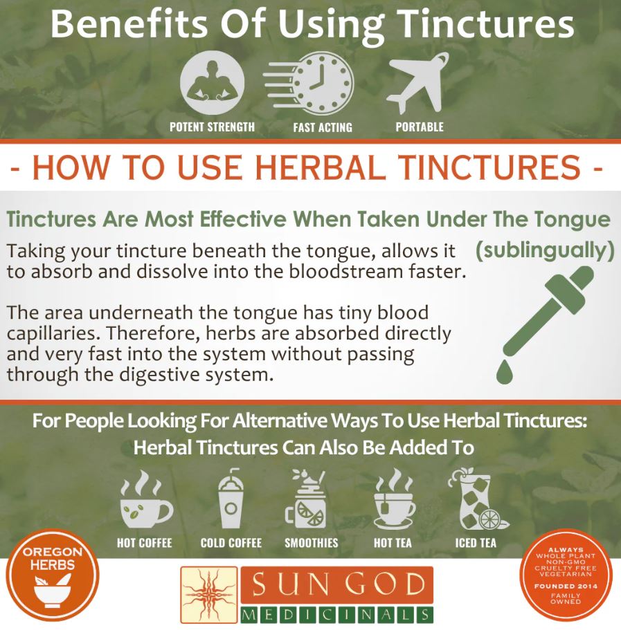 ORGANIC DIGESTION Herbal Tincture - Support your Natural Digestive Efficiency