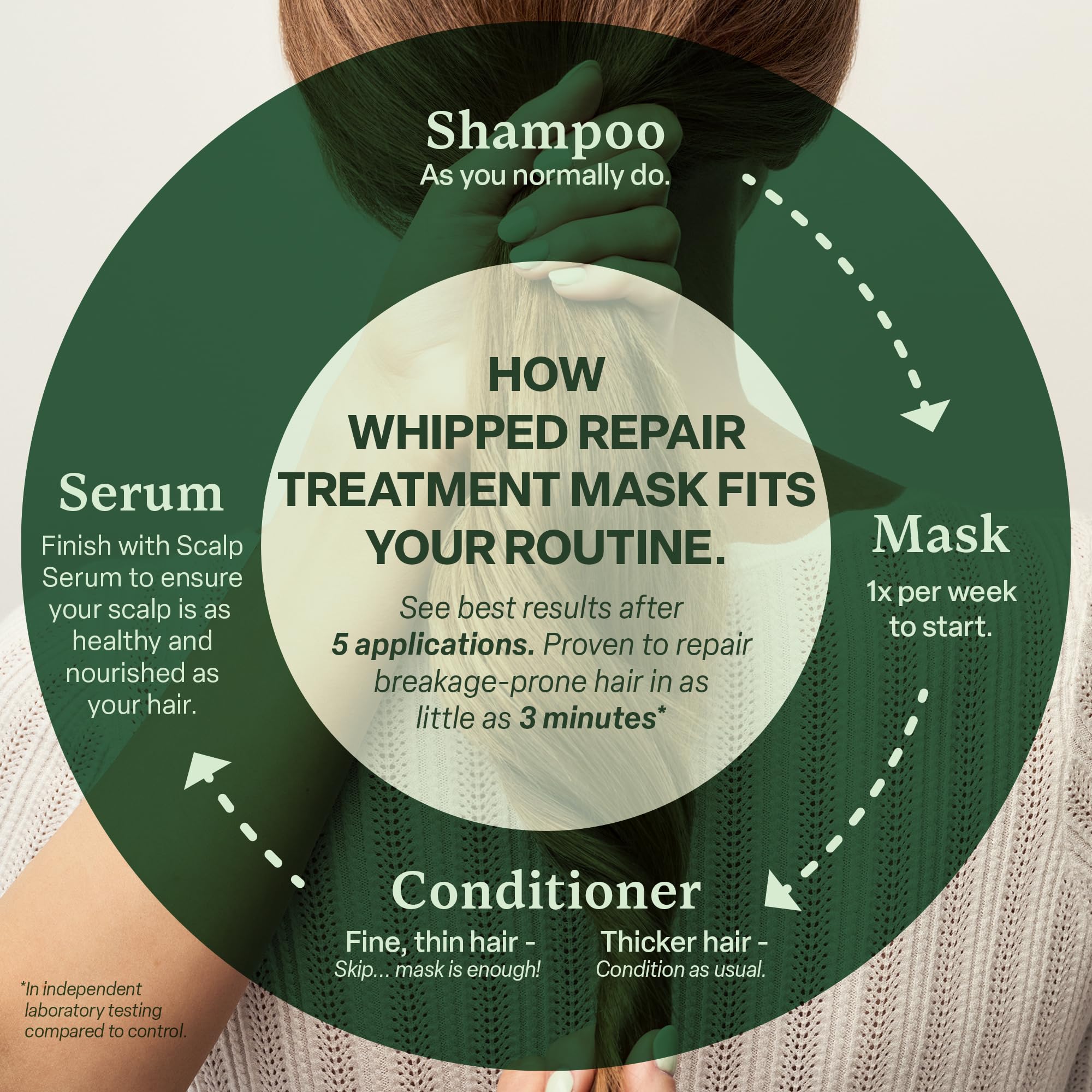 Divi Whipped Repair Hair Mask – Deep Conditioning for Dry, Damaged & Color-Treated Hair (8 oz)