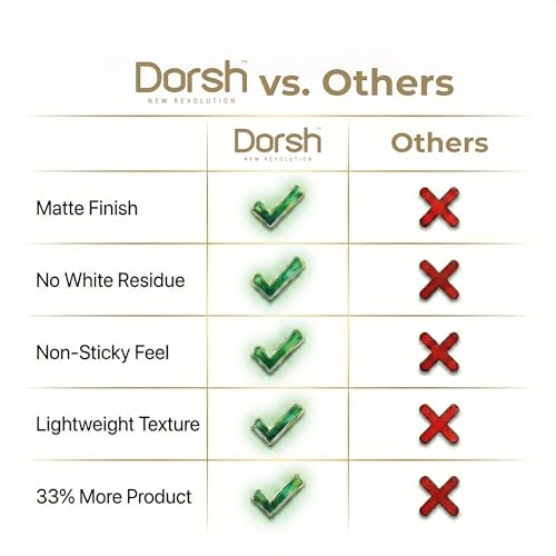 Dorsh Hair Texture Powder for Men – Strong Hold, Matte Finish, No Residue | 33% More Product
