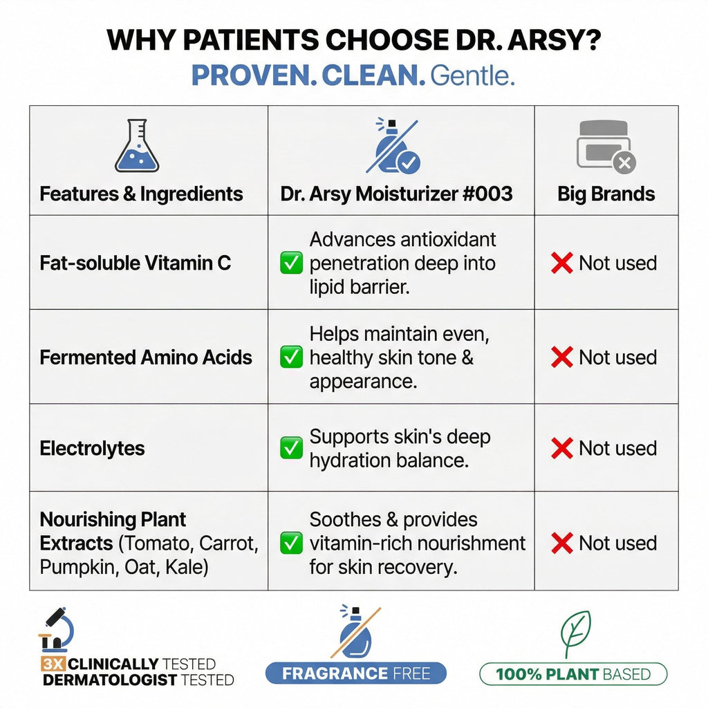Dr. Arsy Eczema Cream for Adults & Kids – Hypoallergenic Barrier Repair Moisturizer, Fragrance-Free, USA Made