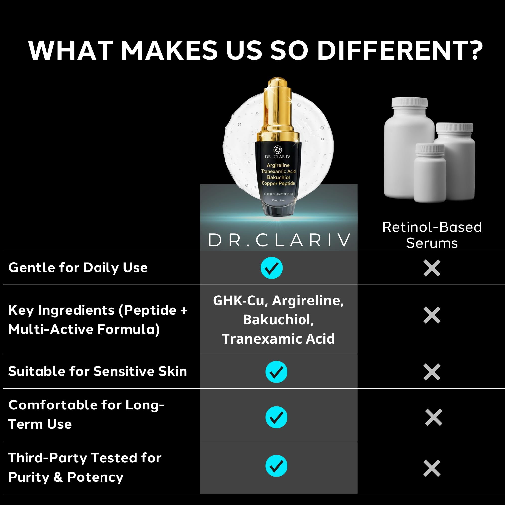 DR. CLARIV Argireline Serum – Advanced Peptide Formula for Fine Lines & Texture | 1 Fl Oz