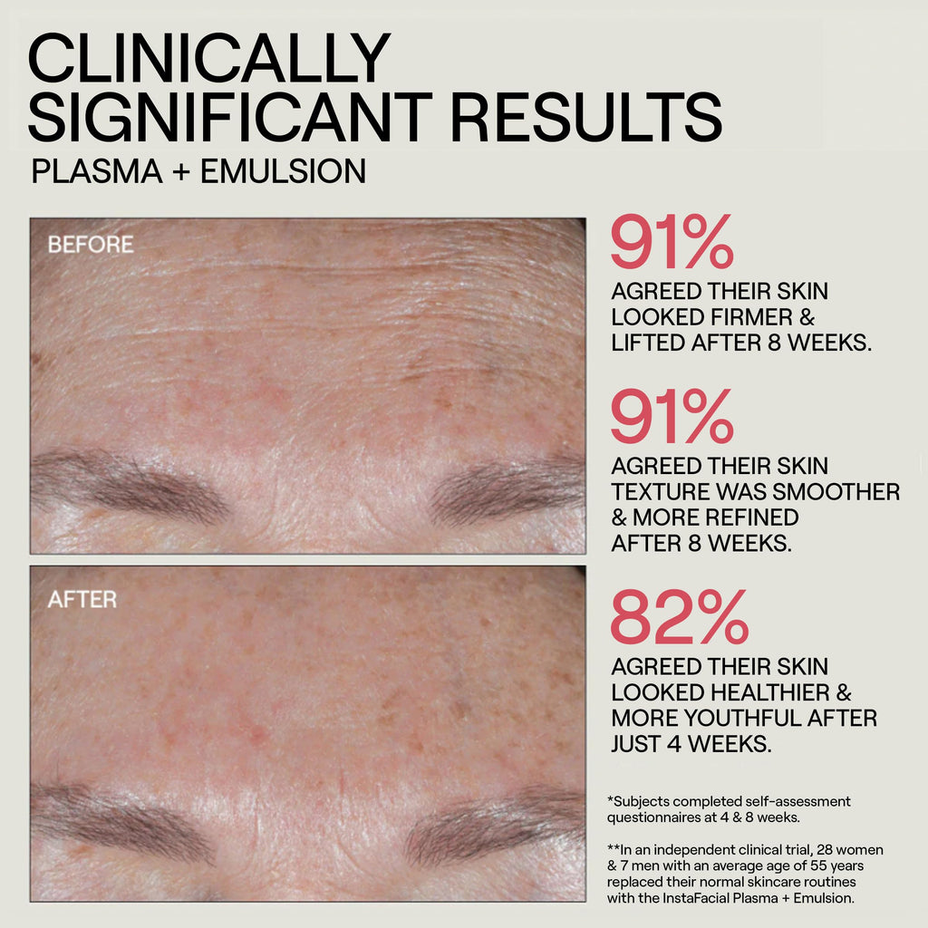 Dr. Diamond's Metacine InstaFacial Emulsion Night Cream | Retinoid & Growth Factor Complex
