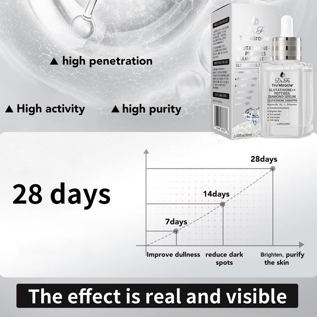 DR.FS Tru' Miracle Glutathione Serum with 5+ Peptides – 20,000ppm Brightening & Dark Spot Serum