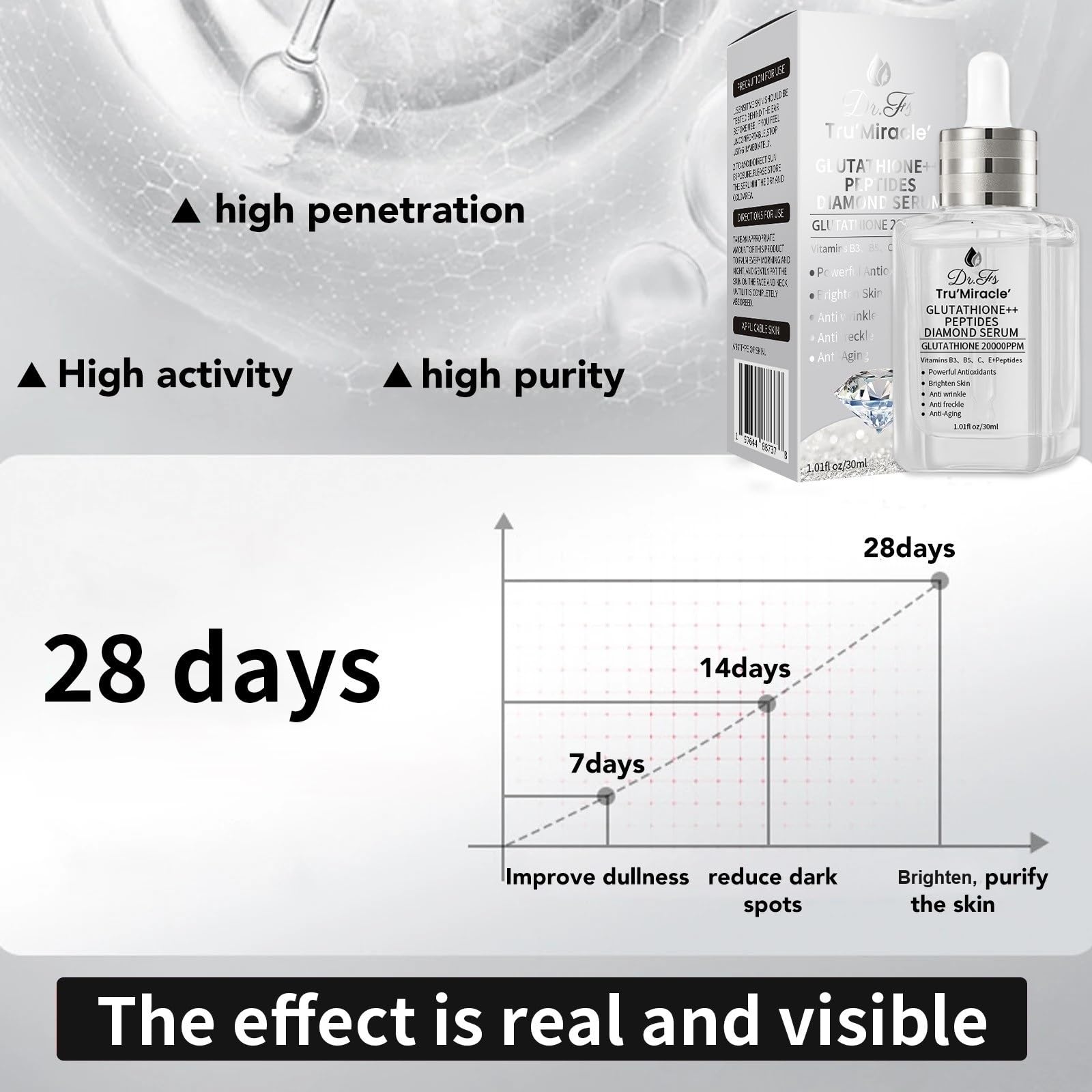 DR.FS Tru' Miracle Glutathione Serum with 5+ Peptides – 20,000ppm Brightening & Dark Spot Serum