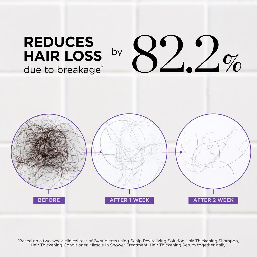 Dr. Groot Hair Thickening Serum | Roll-On Scalp Treatment | Clinically Tested