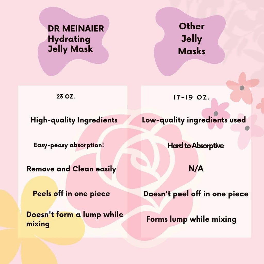 DR MEINAIER Hyaluronic Acid Jelly Mask – Professional Gel Facial & Vajacial
