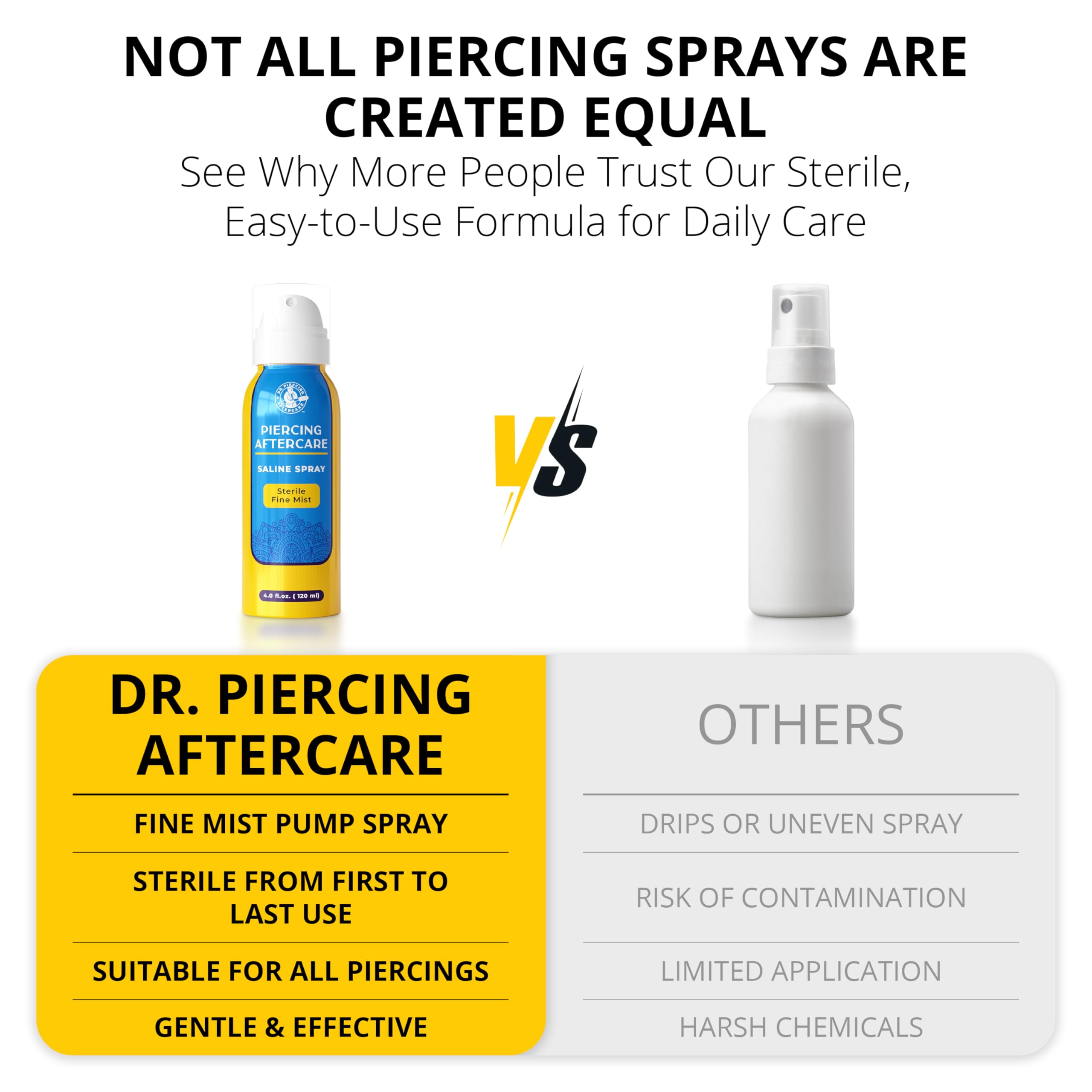 Dr. Piercing Aftercare Spray 8 oz – Sterile Saline Solution for Piercings | Two-Ingredient Formula (2-pack)
