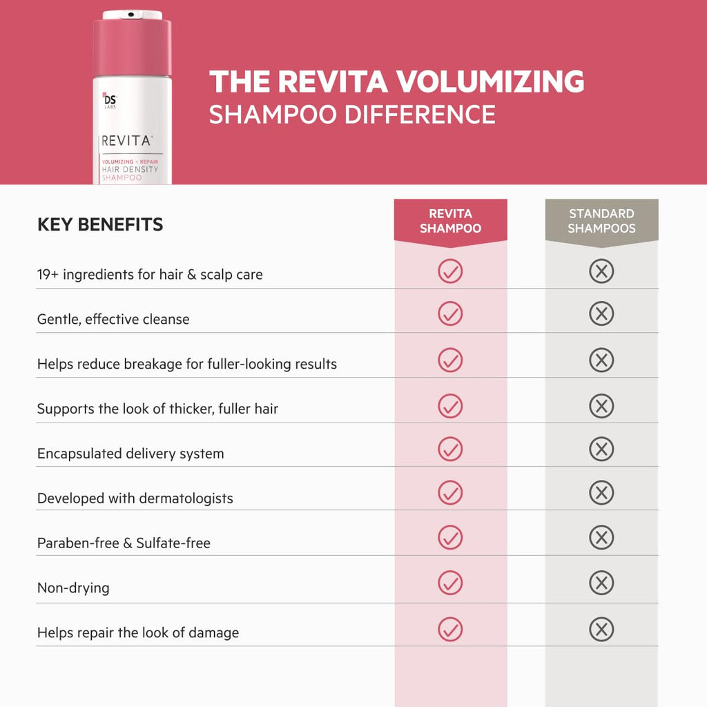 DS Labs Revita Volumizing Shampoo & Conditioner Set for Women – Weightless Root Lift, Color-Safe, Sulfate-Free (2 x 205 mL)