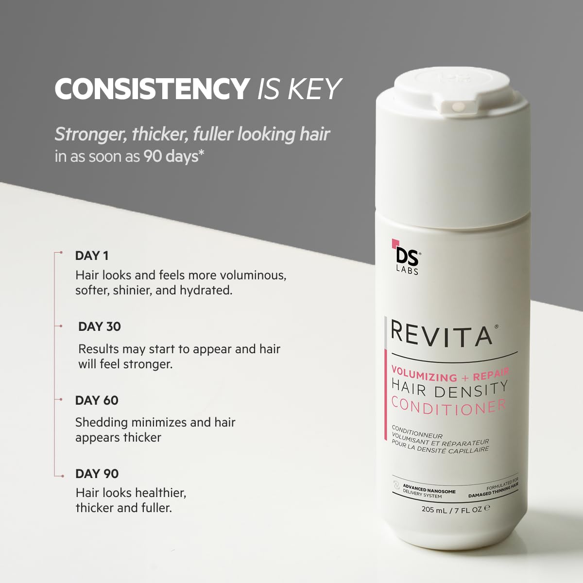 DS Labs Revita Volumizing Shampoo & Conditioner Set for Women – Weightless Root Lift, Color-Safe, Sulfate-Free (2 x 205 mL)