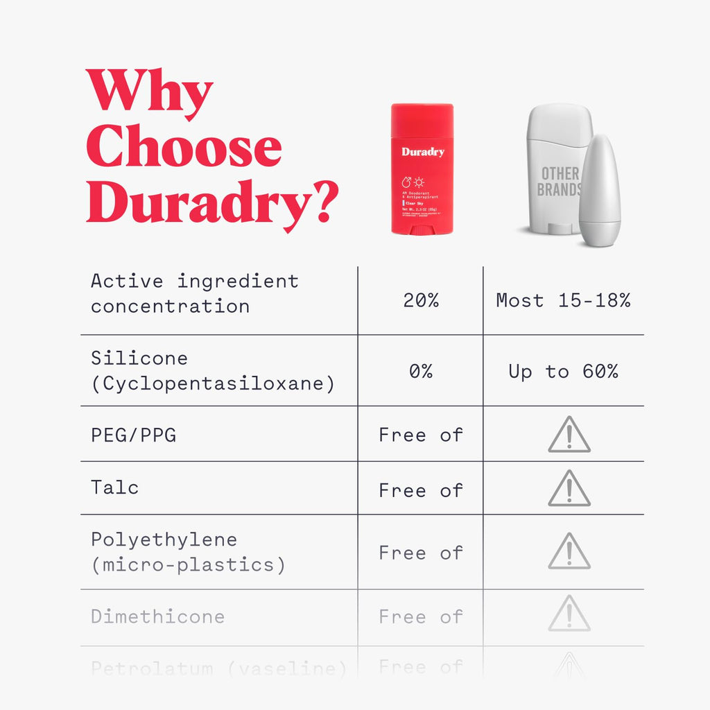 Duradry Limitless Antiperspirant Deodorant – Cool Citrus & Cedar | 3 Pack