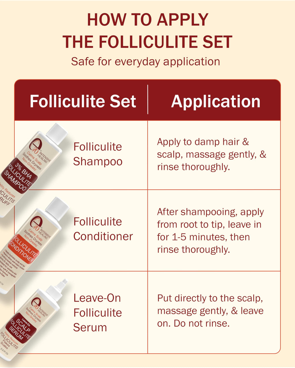 e70 Folliculitis Treatment Shampoo & Conditioner – 3% BHA, Aloe Vera & Tea Tree Oil (8 fl oz) – Made in USA