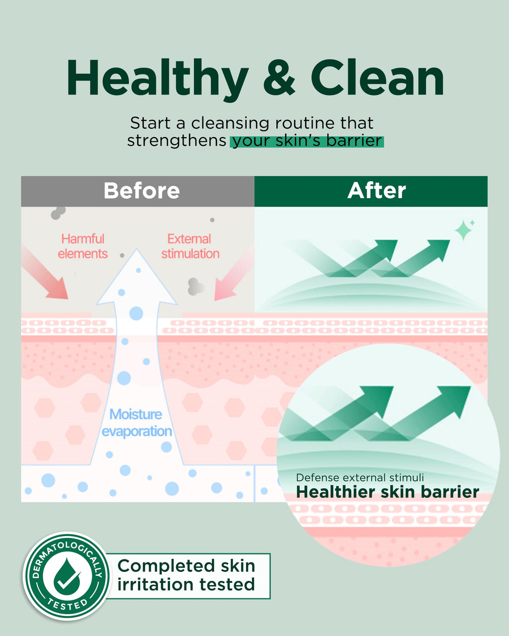 EASYDEW Barrier Repair Cleanser – Deep Pore Cleansing & Skin Barrier Support