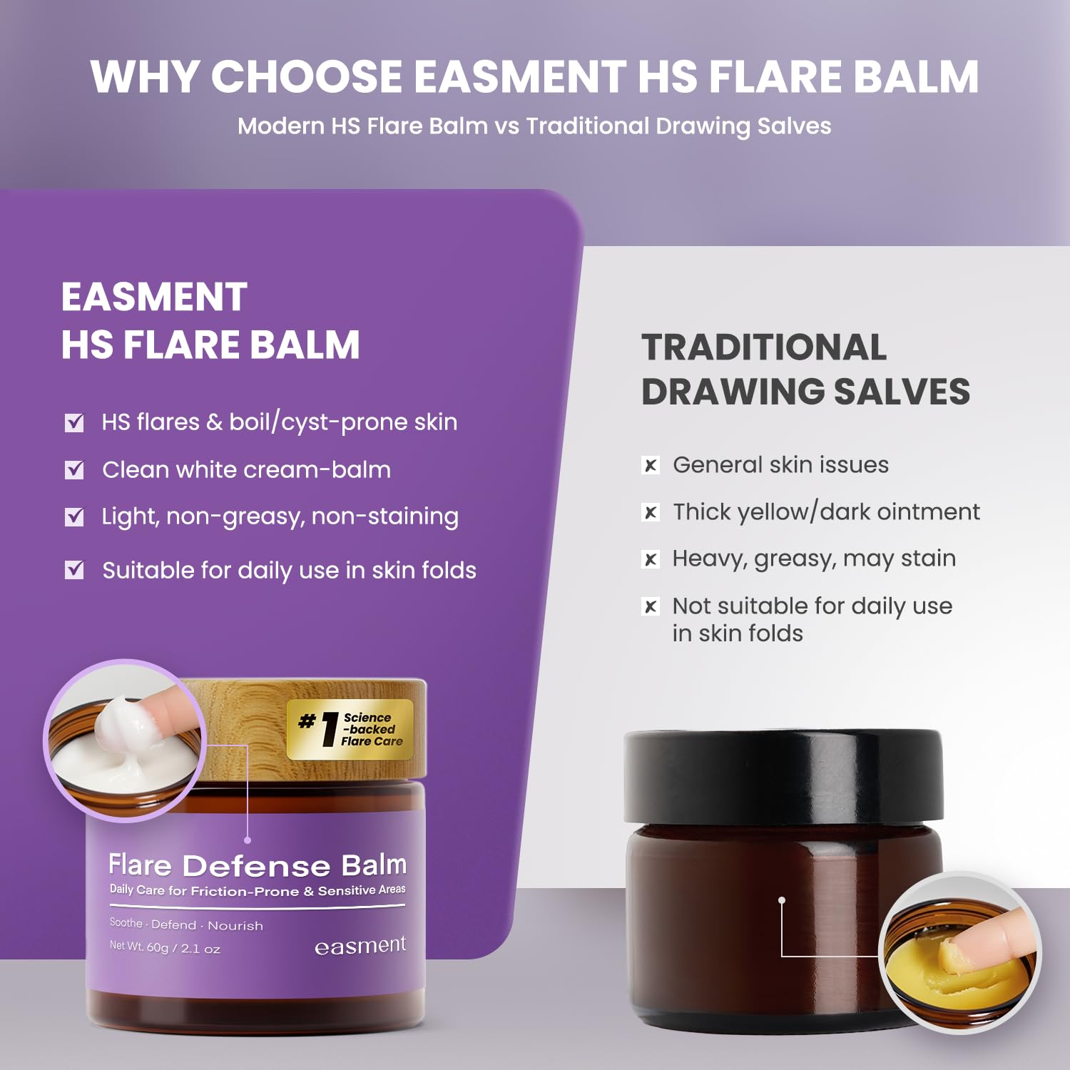Easment Hidradenitis Suppurativa Flare Defense Balm – Science-Backed HS Care with Microsilver BG, Zinc Oxide & Botanical Blend (2 x 2 oz)