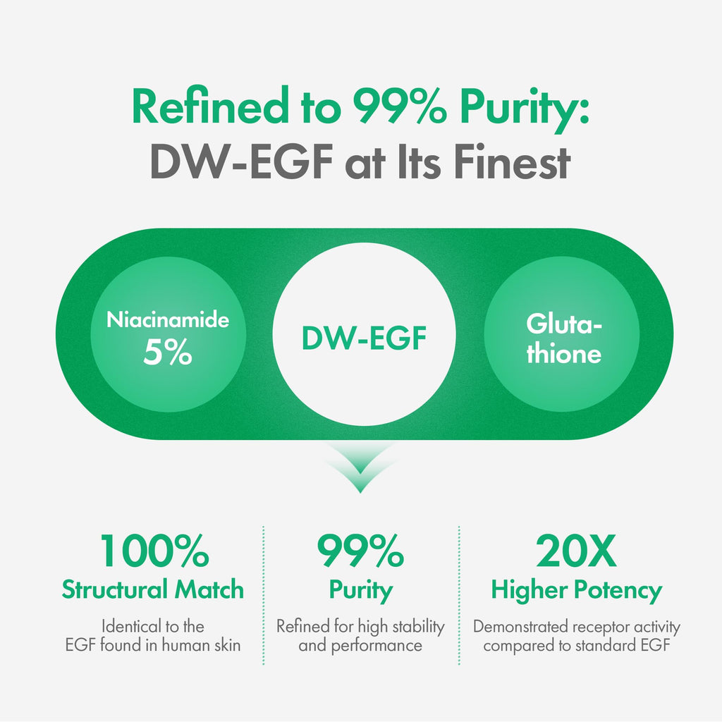 Easydew DW-EGF Melatoning Ampoule 1X | Hydrating Dark Spot Serum with Niacinamide & Glutathione