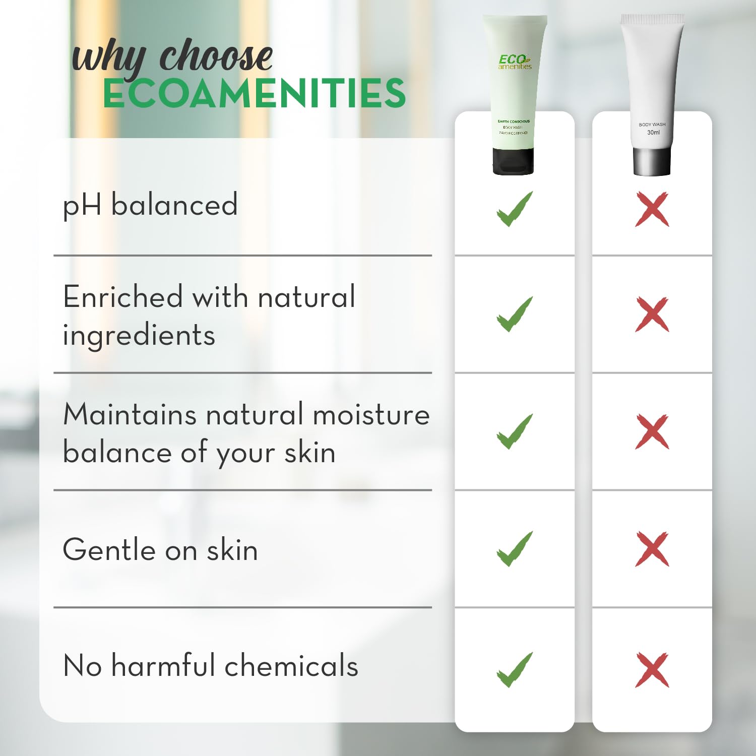 ECO Amenities Body Wash Tubes - Leak-Proof Travel Toiletries, 72-Pack, Green Tea Scent