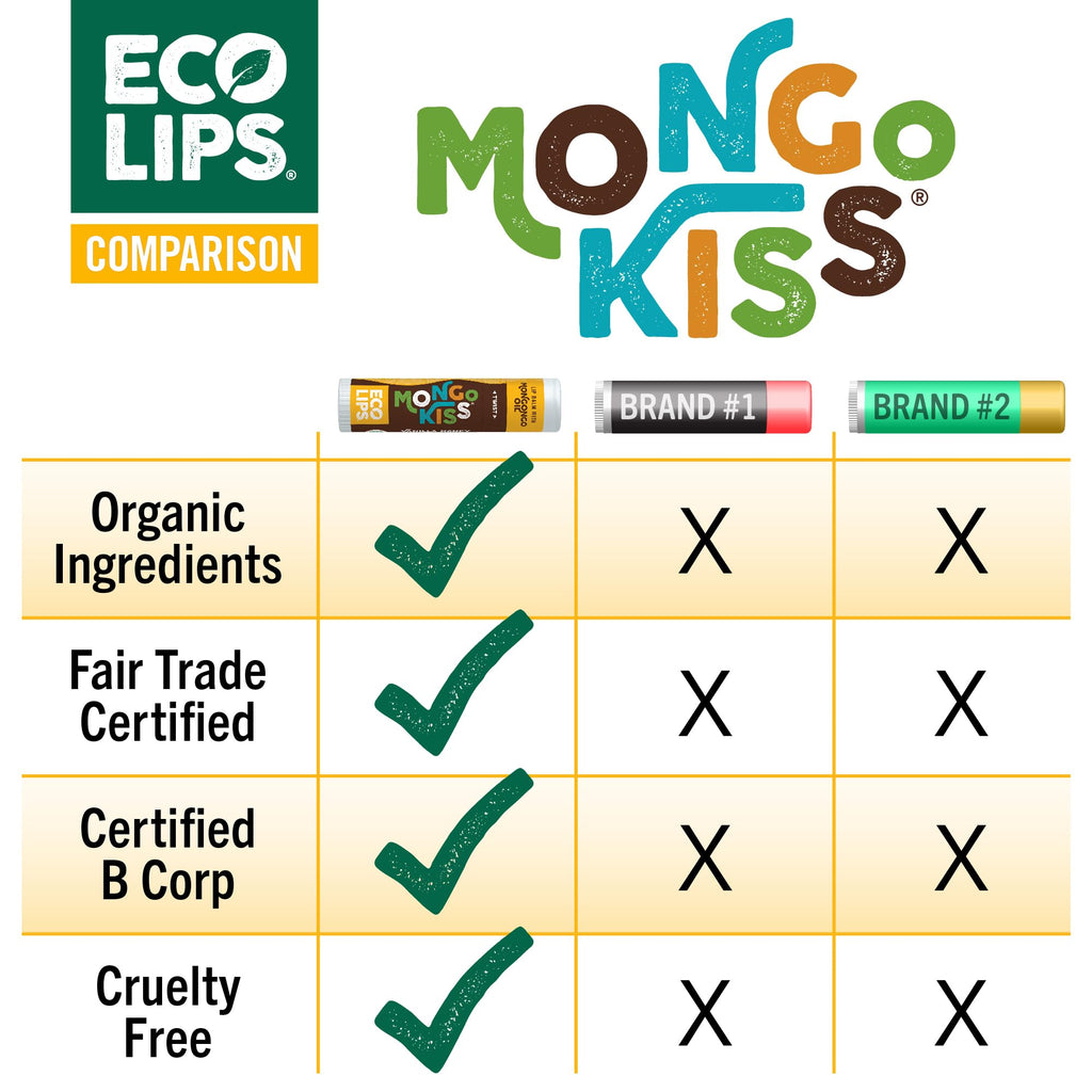 Eco Lips Mongo Kiss Organic Lip Balm 7 Pack – Mongongo Oil Hydration