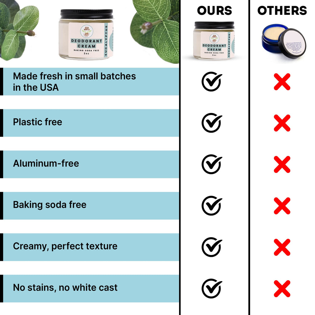 ECO ROOTS Natural Deodorant Cream – Baking Soda Free, Aluminum Free, Eucalyptus
