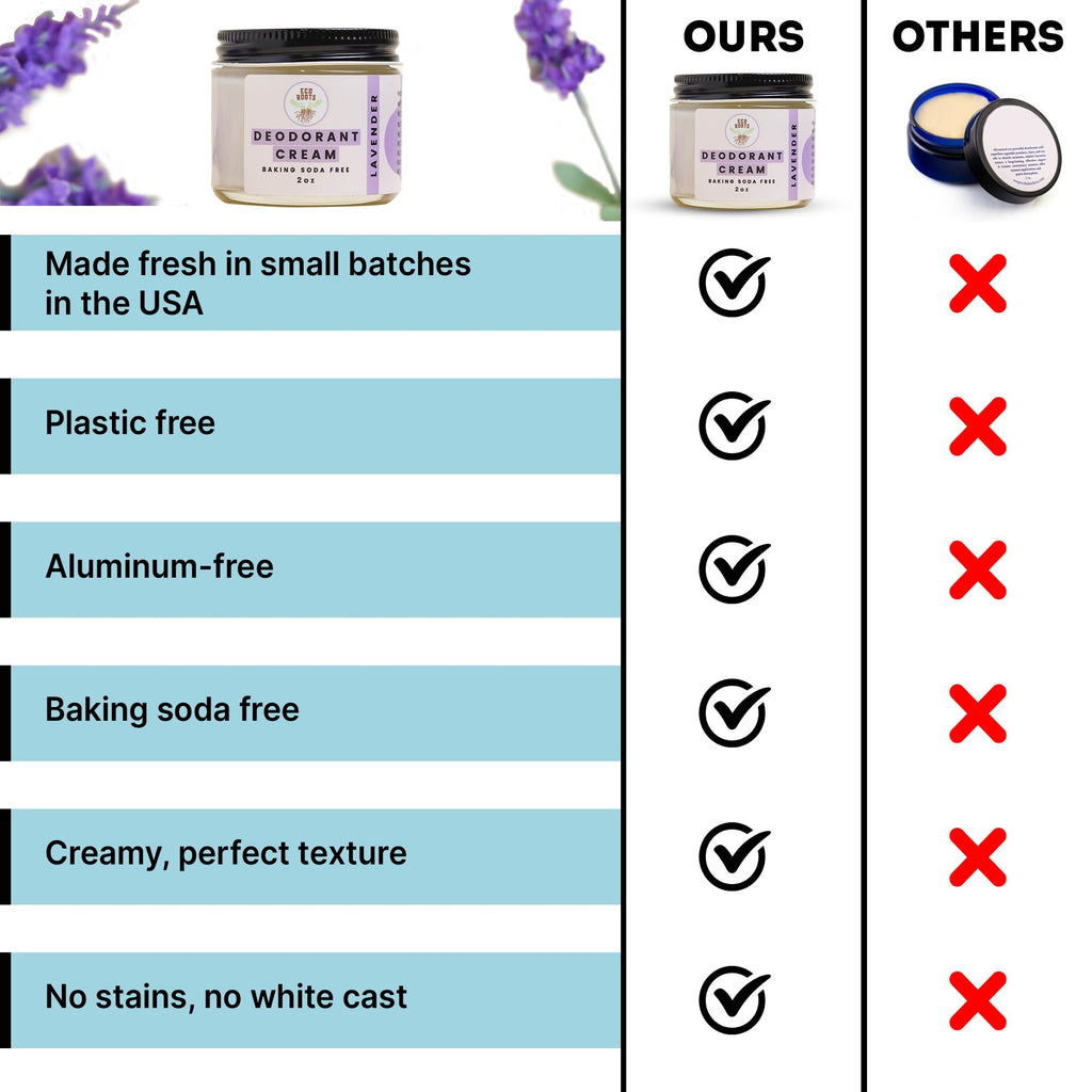 ECO ROOTS Organic Deodorant Cream – Lavender Scent, Baking Soda Free, Aluminum Free, Vegan