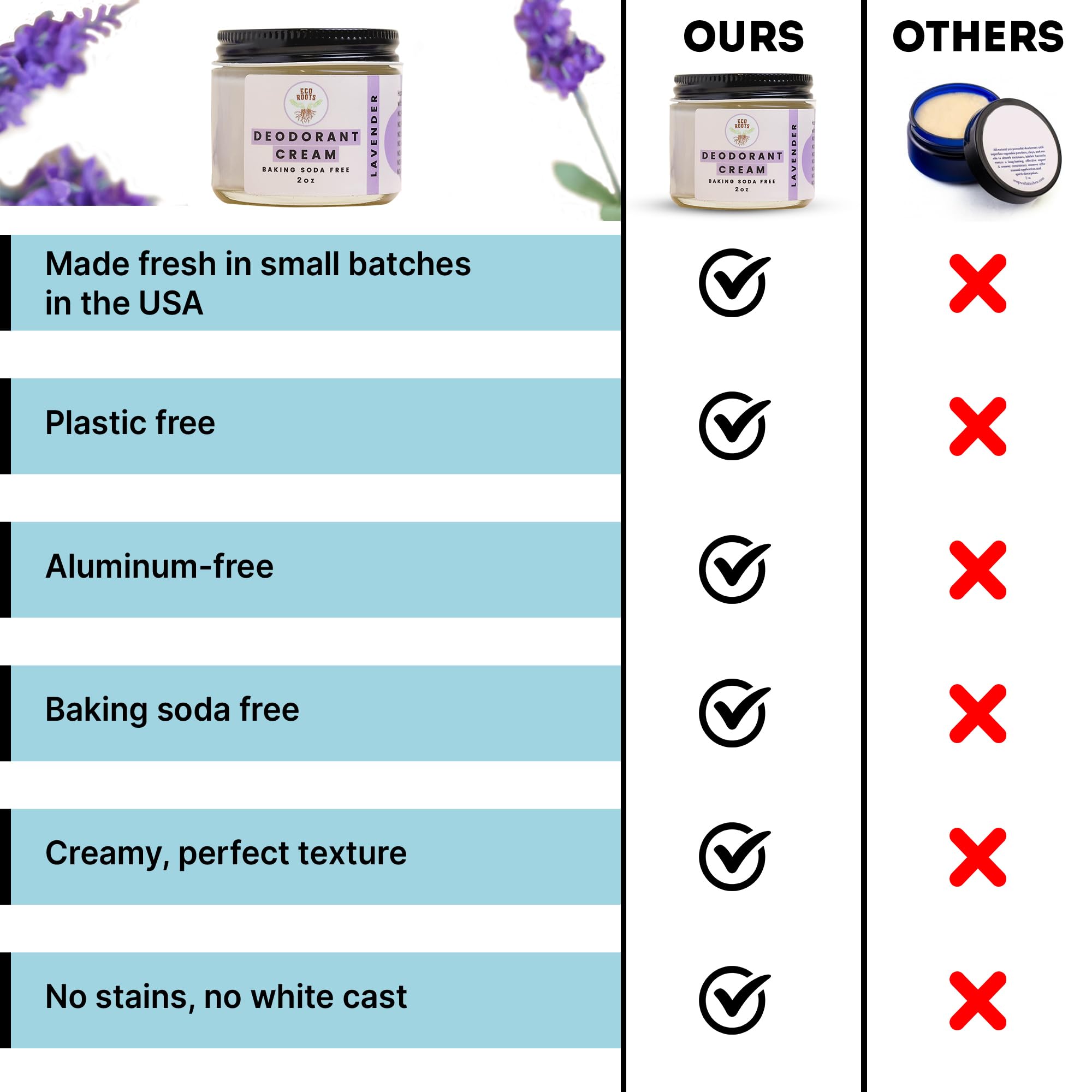 ECO ROOTS Organic Deodorant Cream – Lavender Scent, Baking Soda Free, Aluminum Free, Vegan